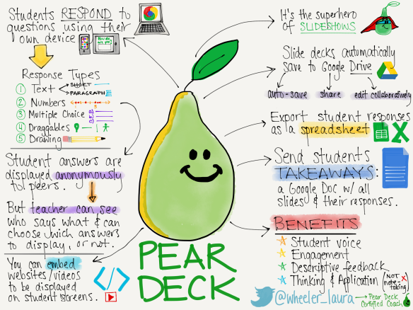 Pear Deck Sketchnote.png