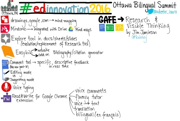 edinnovation2016-gafe-tools-research-visible-thinking