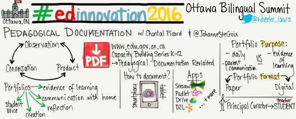 EdInnovation2016 Pedagogical Documentation.PNG