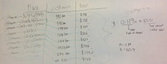 love how this group labelled the rate & initial value