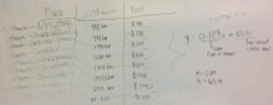 love how this group labelled the rate & initial value