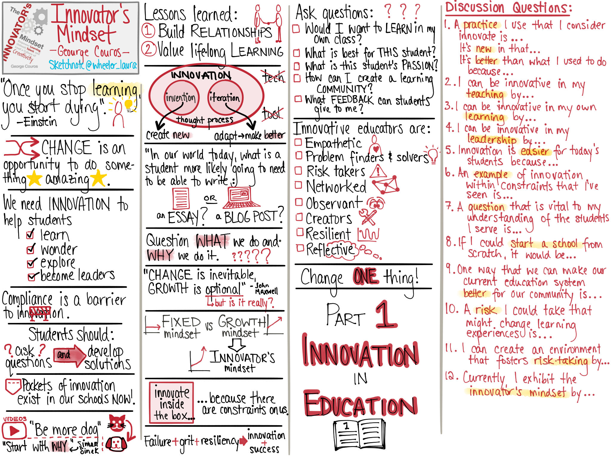innovators-mindset-part-1