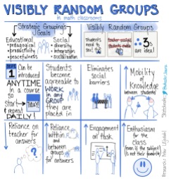 visibly-random-groups-vrg