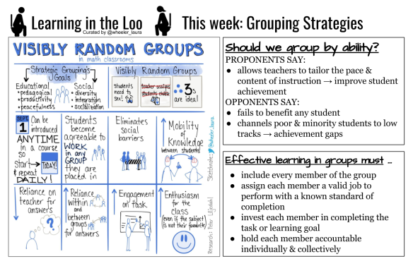 Learning in the Loo Grouping Strategies
