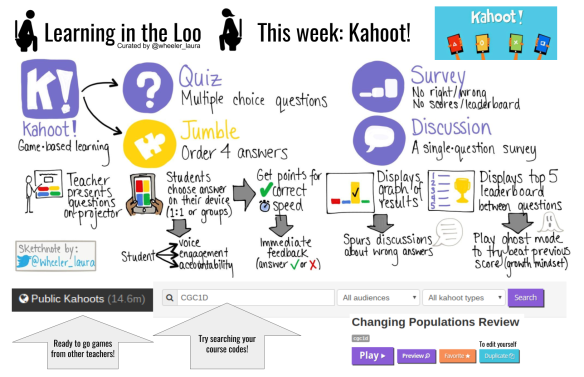 Mrs. Welch Knows: Quizizz vs Kahoot: The battle of the Game-Based Response  Systems