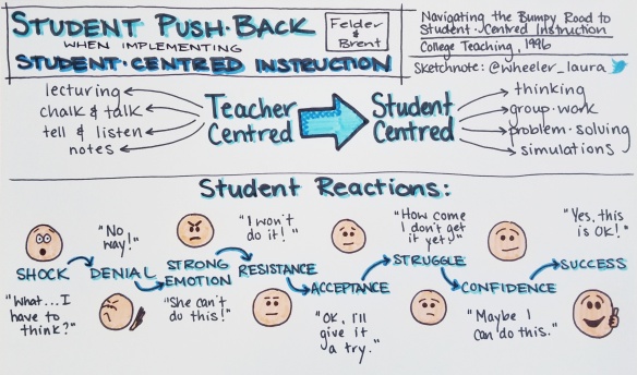 Student centred instruction.jpeg
